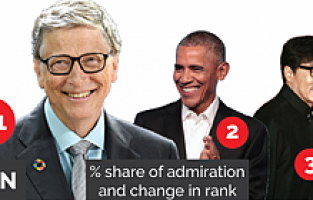 2019’un en çok dikkat çeken 10 erkeği açıklandı