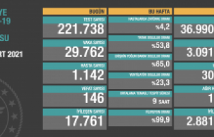 Türkiye'de son 24 saat
